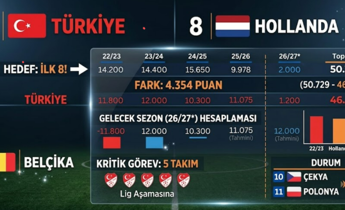Avrupa'da Yeni Hedef İlk 8: Türkiye 2026/27 Sezonuna İddialı Başlıyor!